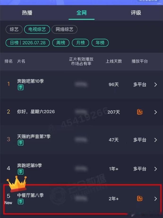 中餐厅8的含金量，本质是虞书欣三个字。 