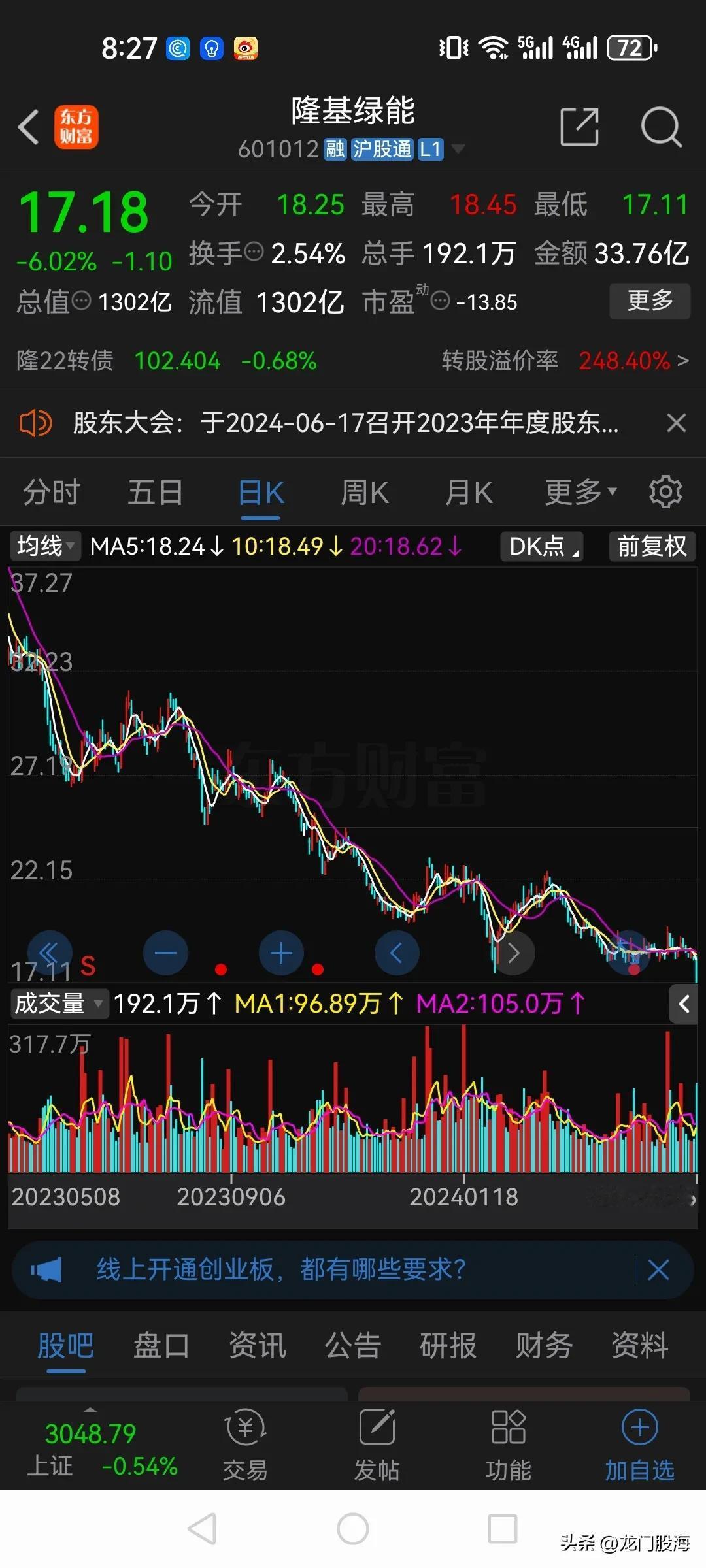 隆基绿能这是有钱还是没钱呢？

昨日隆基绿能收盘股价报收于17.18元，大跌6.