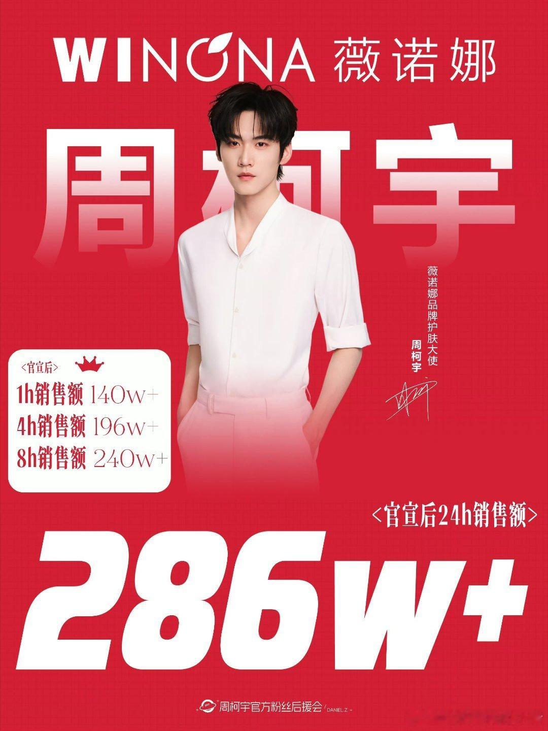 周柯宇狙击蝴蝶后首个商务薇诺娜，24 小时销售额 286w+🐮 