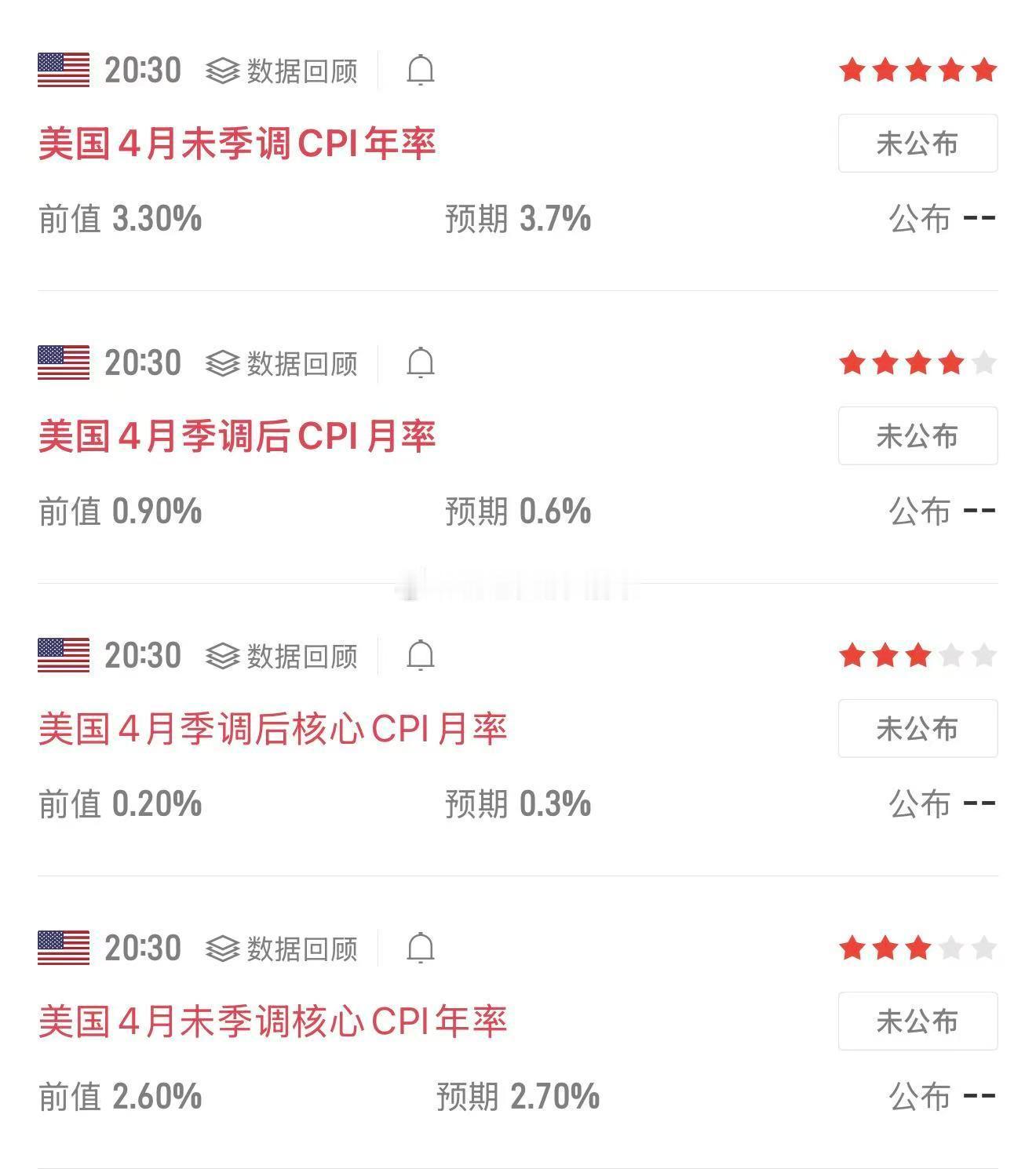 20:30CPI数据！大家注意风险！黄金金价外汇原油