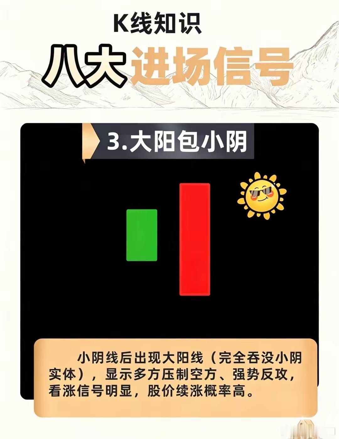 k线八大进场信号 