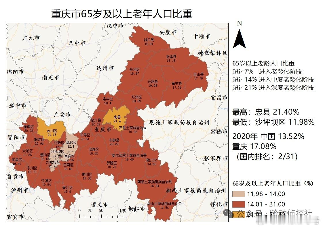 重庆各区县65岁及以上老年人口比例，忠县最高，沙坪坝最低。热点观点老龄化 ​​​