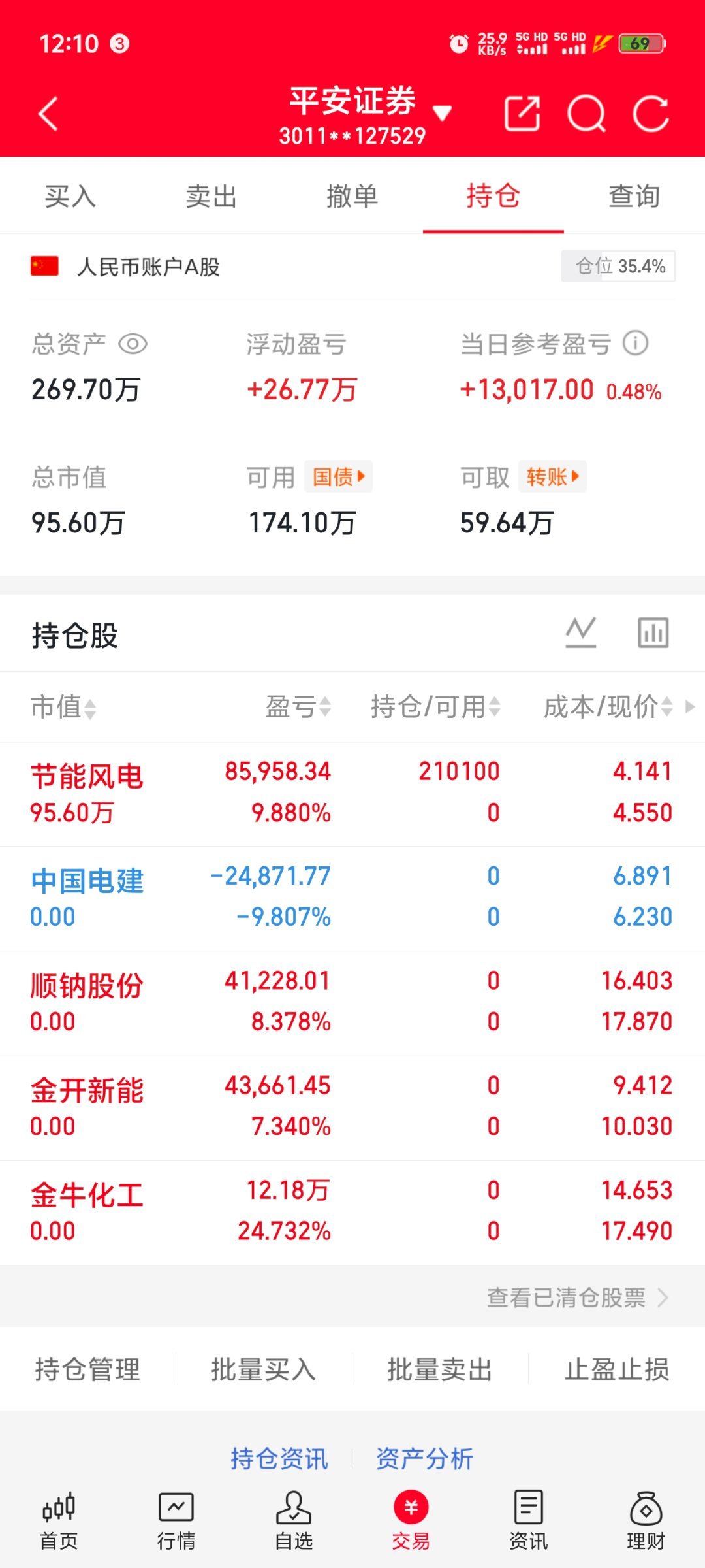 午盘实盘简评早盘朋友来电，让我清仓全仓进节能风电。我按建议把仓位清出来了，可最后