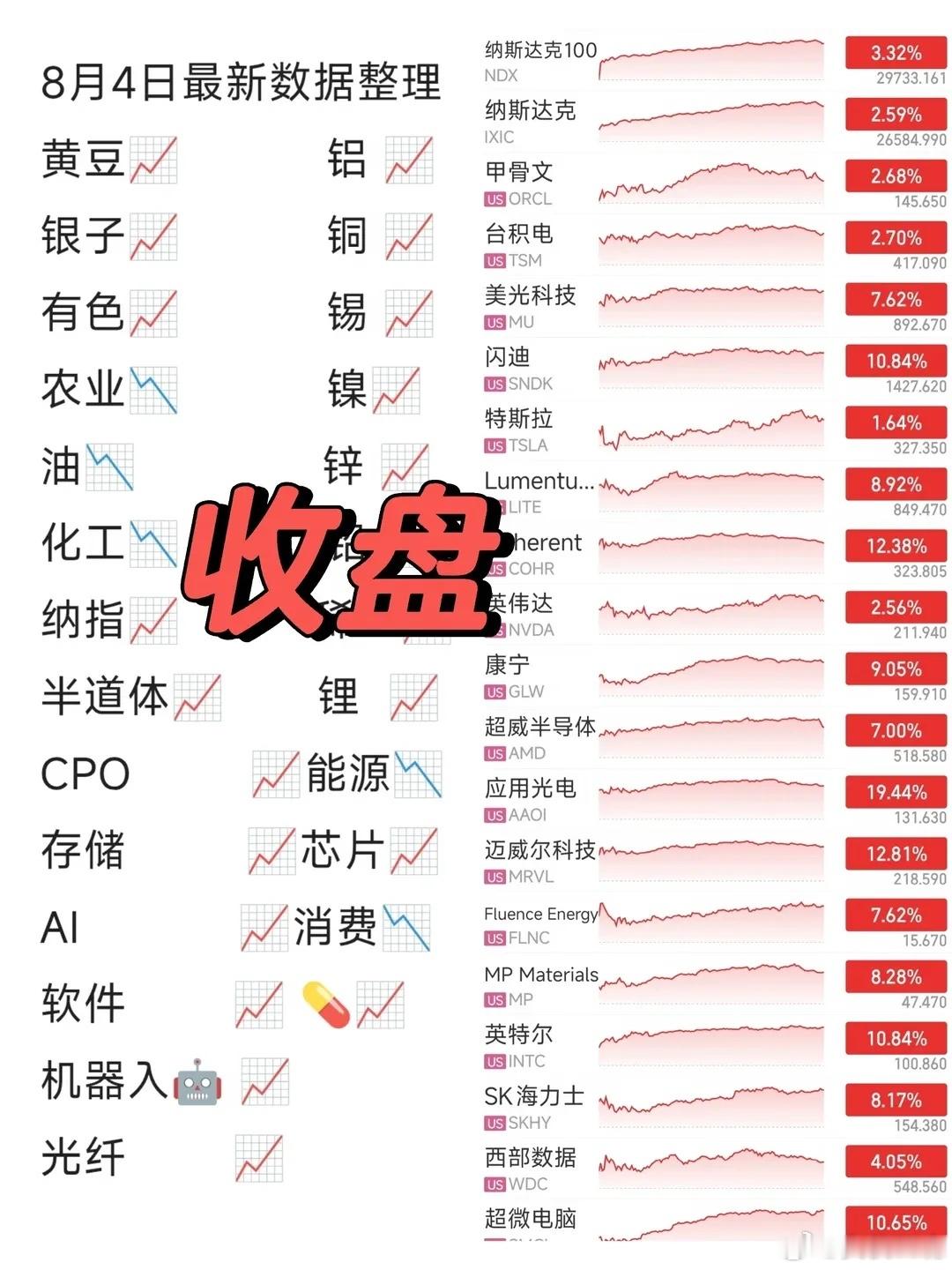 看到海外市场持续走出亮眼行情，很多小伙伴难免心生羡慕，也会期待我们这边市场能够同