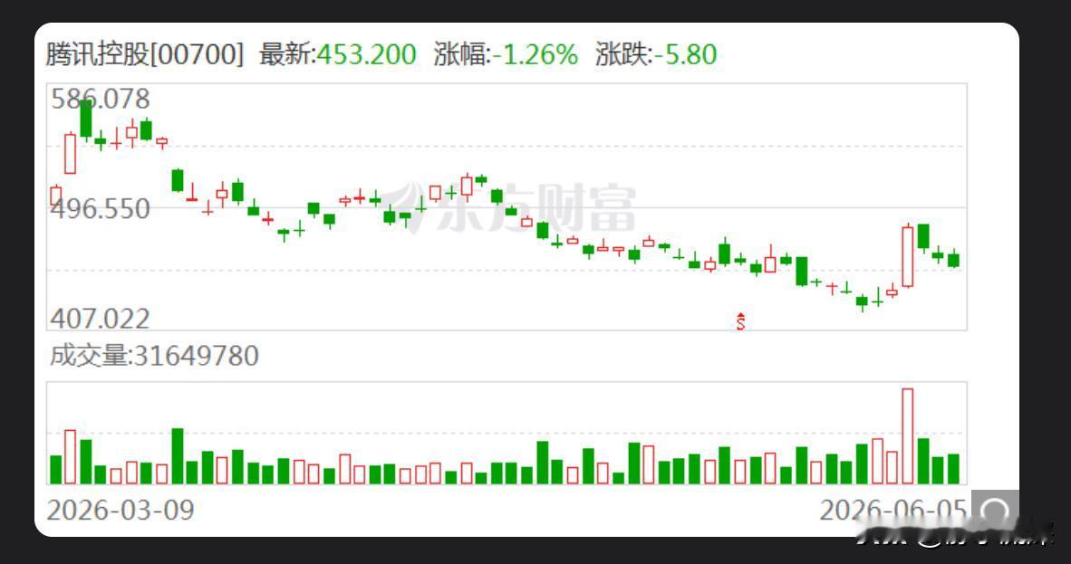 腾讯说愿意拥抱更多芯片厂商，但现实中能挤进大厂供应链的国产芯片公司，一只手就数得