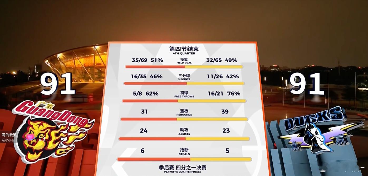 这奎因。。。。。。干啥那么大老远投啊，还有时间啊？？广东男篮vs北京男篮