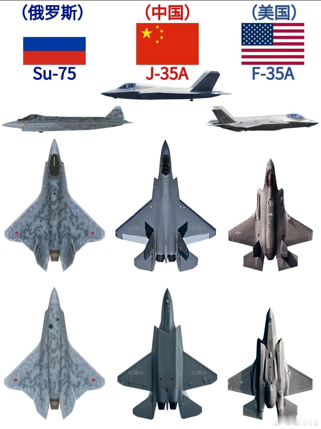 俄罗斯Su-75与中国J-35和美国F-35战斗机 