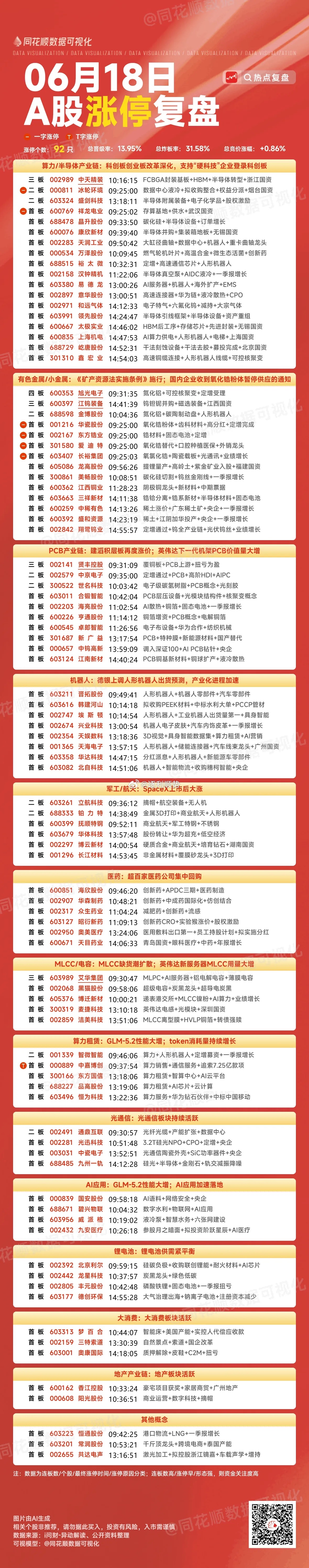 端午复盘：太极实业、盛和资源、中京电子、京东方A隔日走势的一些看法！1、太极实业