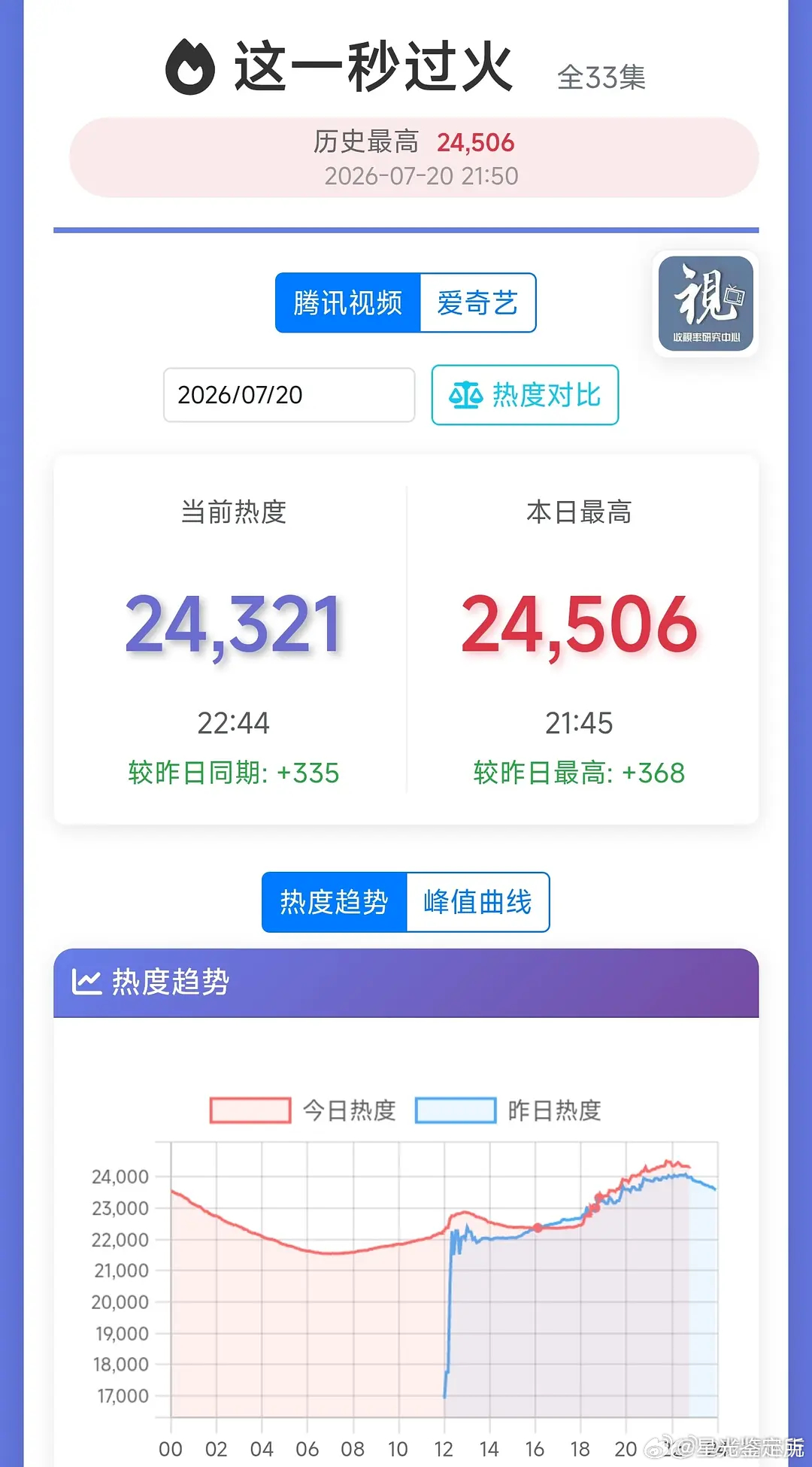 这一秒过火的走势什么水平？ 