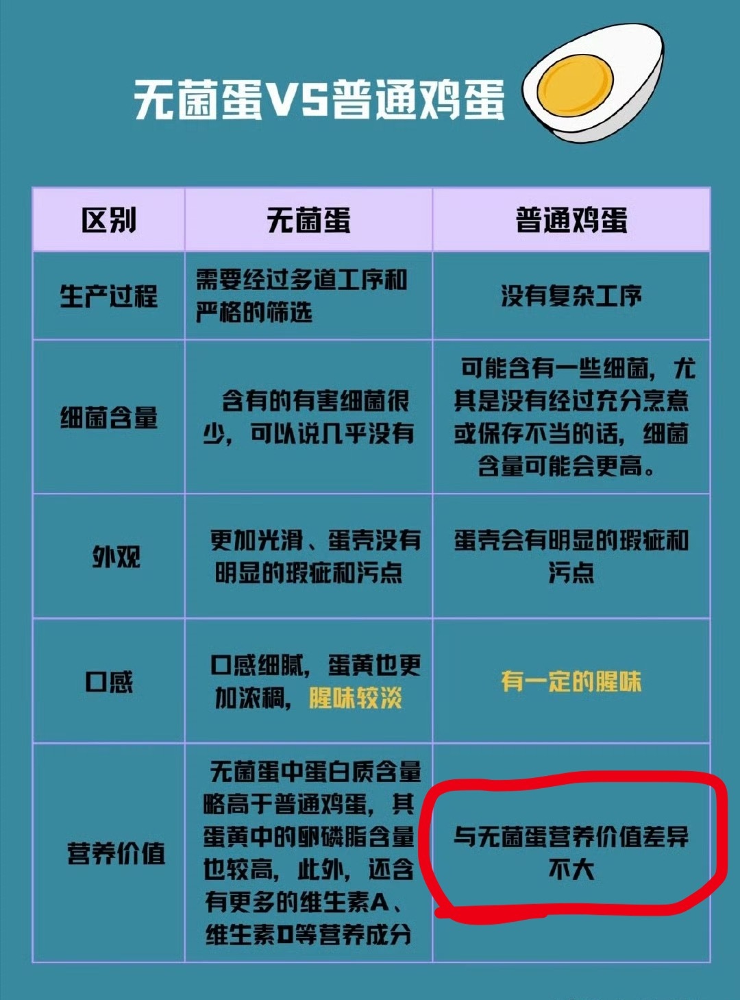 无菌蛋 智商税看起来更干净一点，里面都一样[允悲] ​​​
