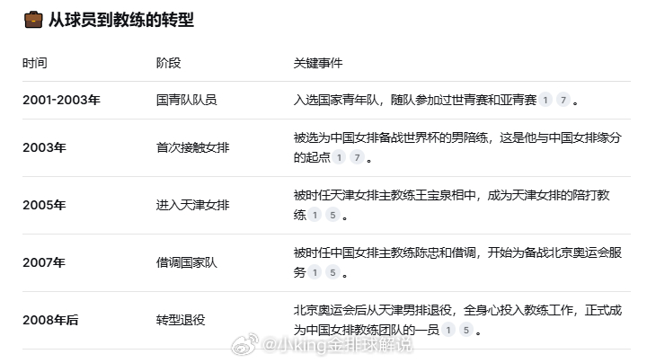 【袁灵犀——中国女排团队走向专业化、科技化的一个缩影】袁灵犀是中国女排的助理教练