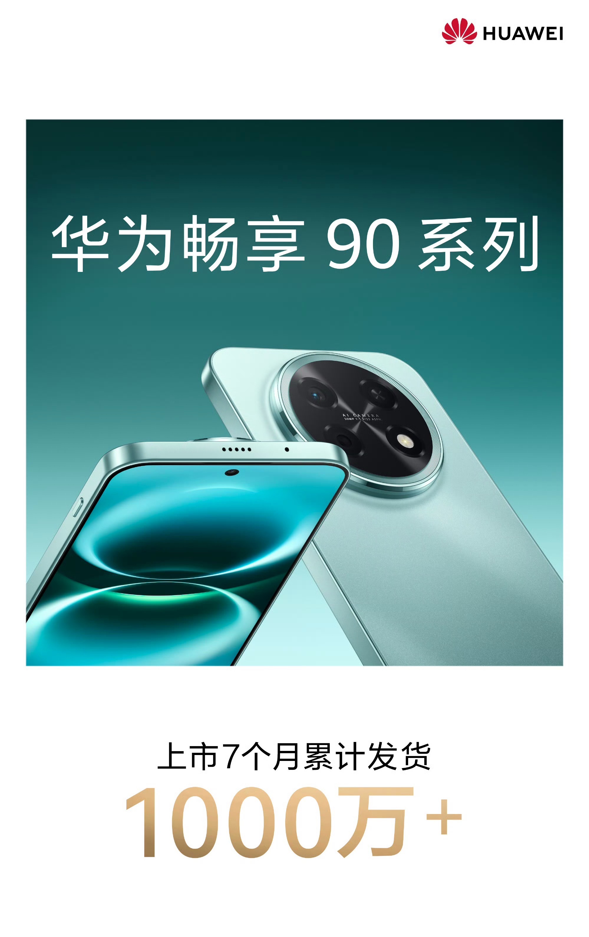 畅享90系列累计发货破1000万台 太猛了！华为畅享90系列，上市7个月直接干到