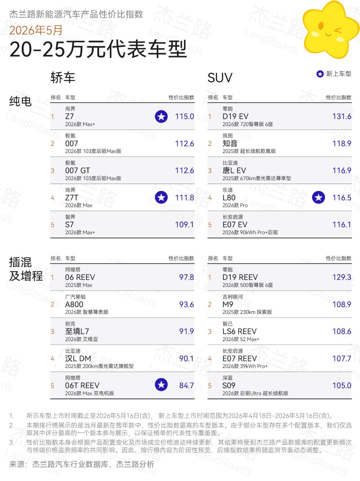 不会有人在等比亚迪大唐吧？零跑D19明明开着更香
比亚迪大唐EV最近上市，23.