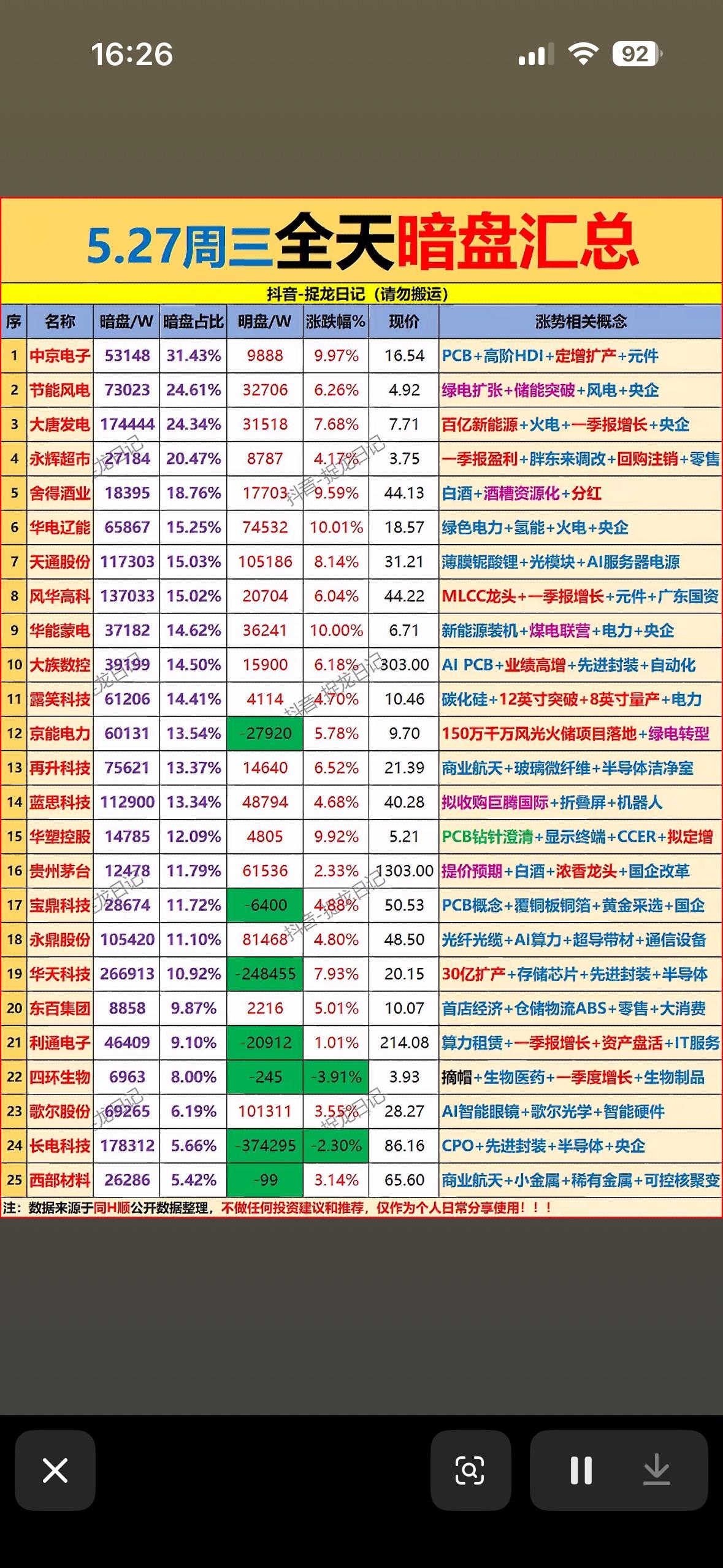 5.27周三全天暗盘汇总，带你领略暗盘市场的魅力！📈📊

5.27周三全天暗