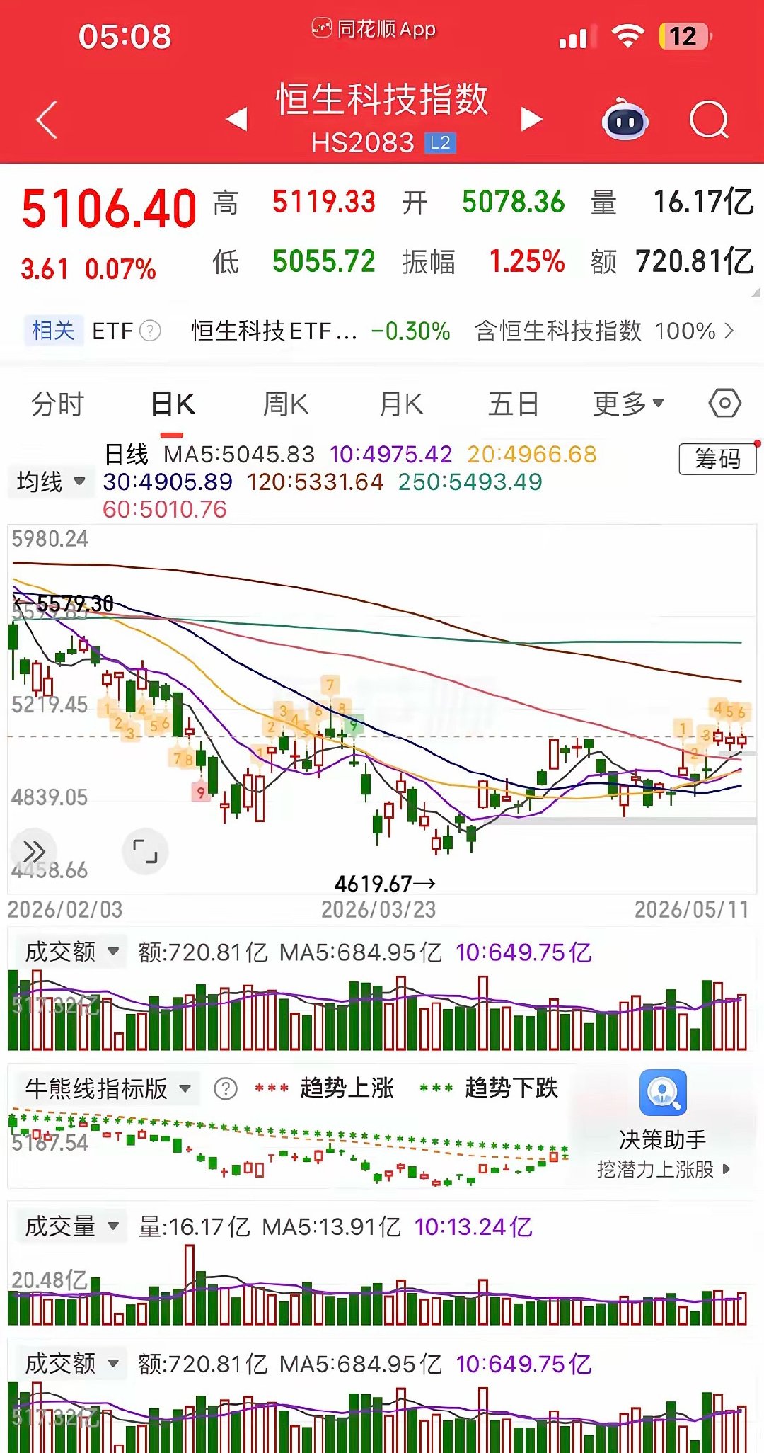 一觉醒来，美股又新高，白银暴涨超7%，黄金小涨，热门中概股普涨，纳指金龙指数涨逾