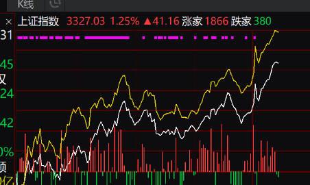 大家下午好！下午开盘继续拉升，原则上，还是建议大家持股为主，但不要追涨，个股拉升