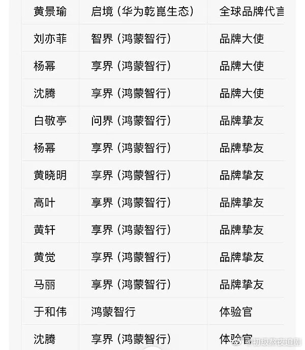 黄景瑜是不是内娱明星车代里title最高的了 