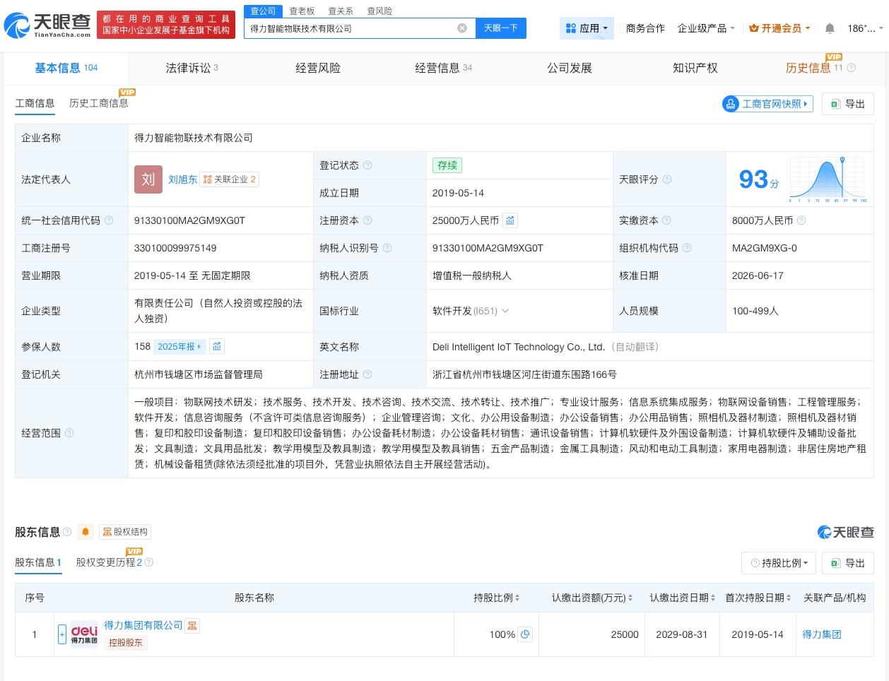 得力集团旗下技术公司减资至2.5亿
得力智能物联公司注册资本减少2.5亿
天眼查