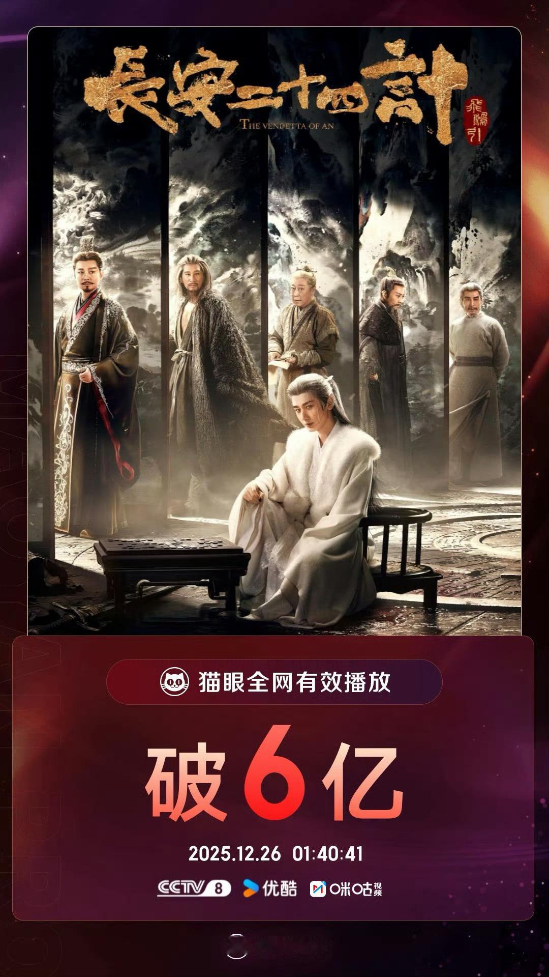 成毅长安二十四计全网有效播放量顺利破6亿 ！！！ 