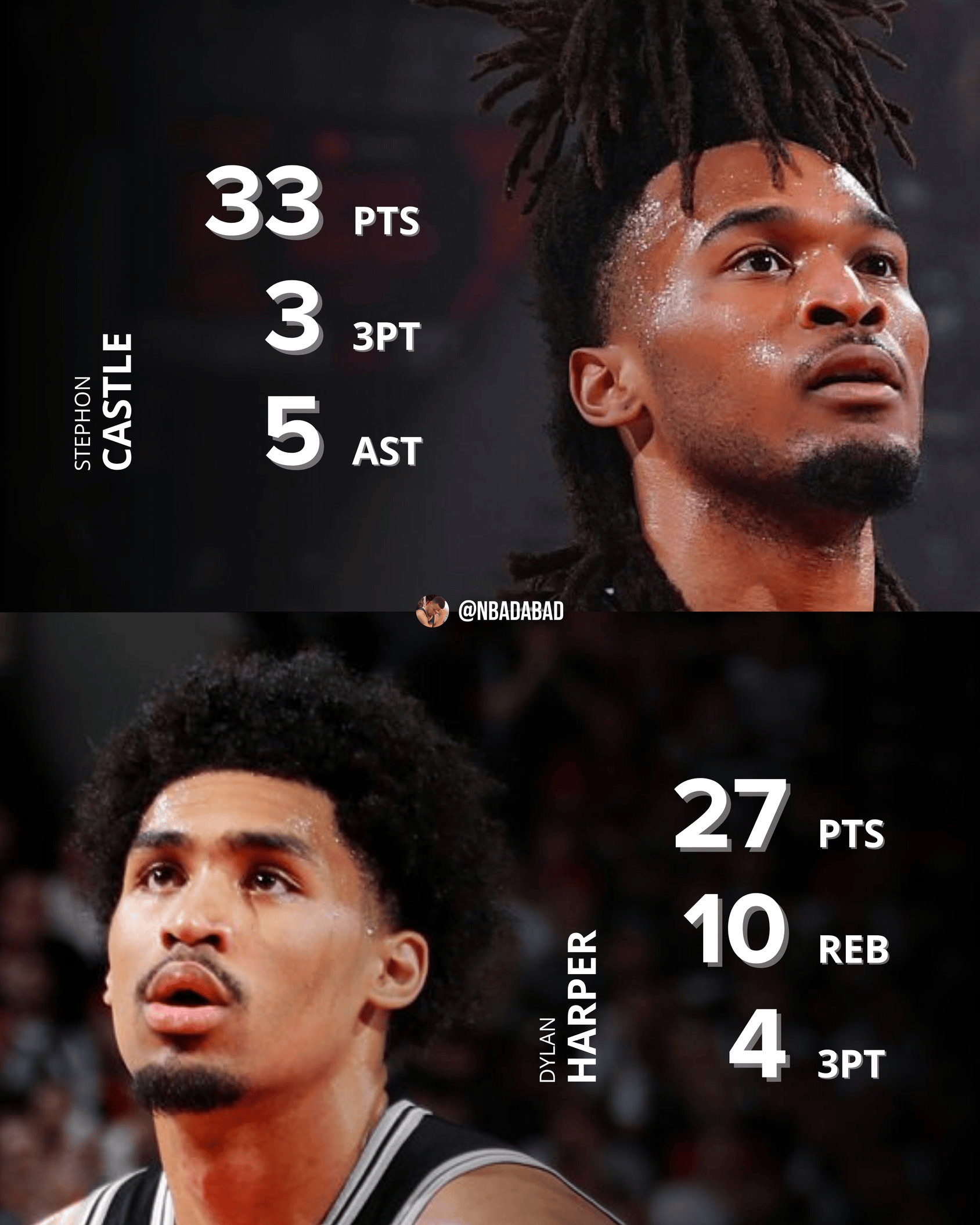 美媒：詹姆斯41岁带队赢球，卡斯尔和哈珀合计41岁合砍60分