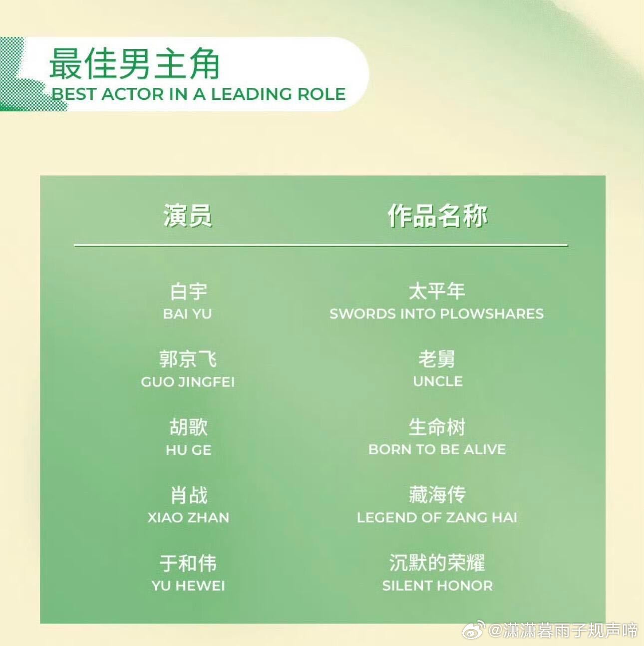 优酷剧集肖战孙俪白玉兰视帝视后提名 优酷这波操作绝了！13项白玉兰提名拿到手软，