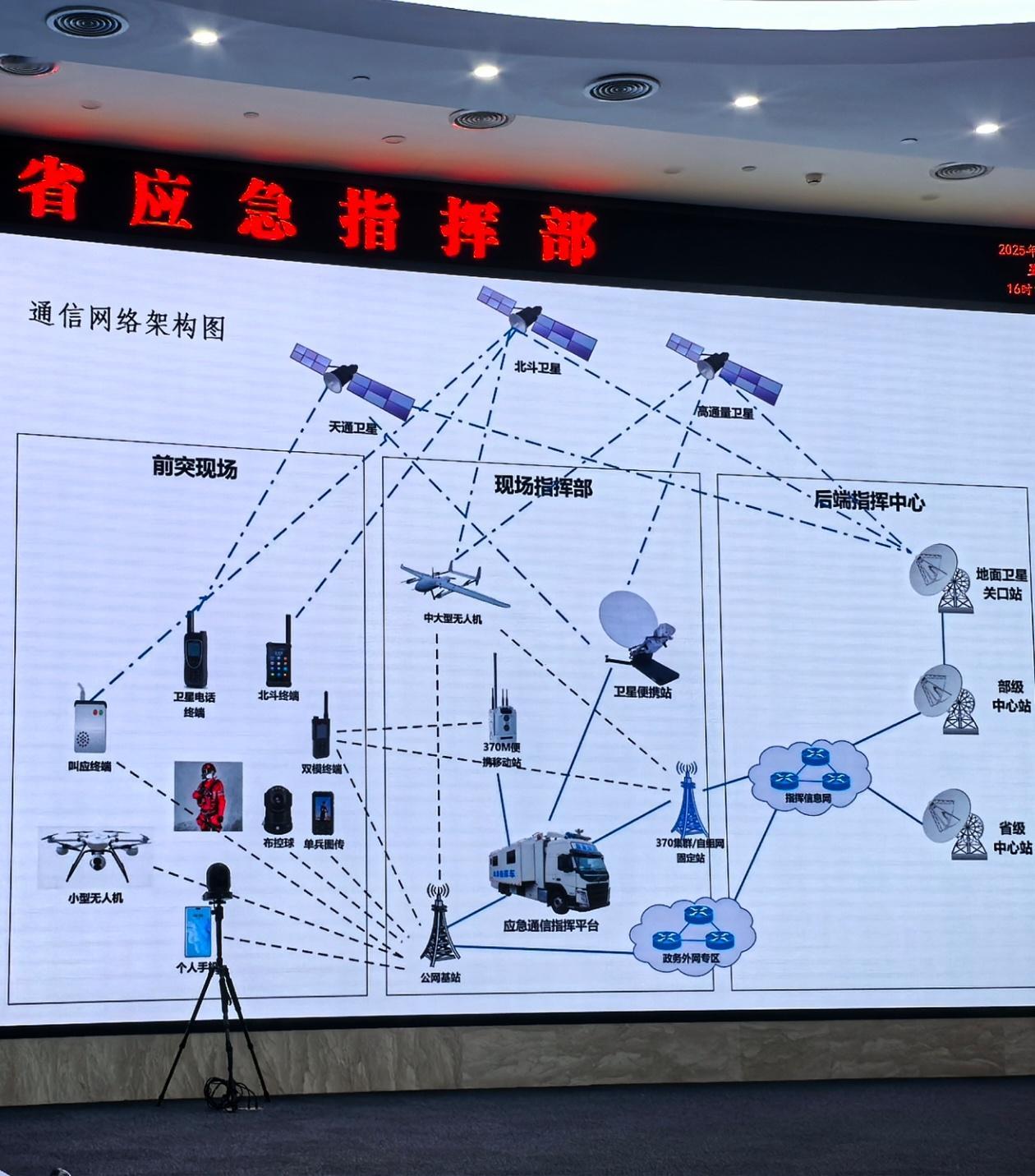 【面对“断路、断网、断电”等极端情况，如何做到急指挥通信不中断？】通信是应急指挥