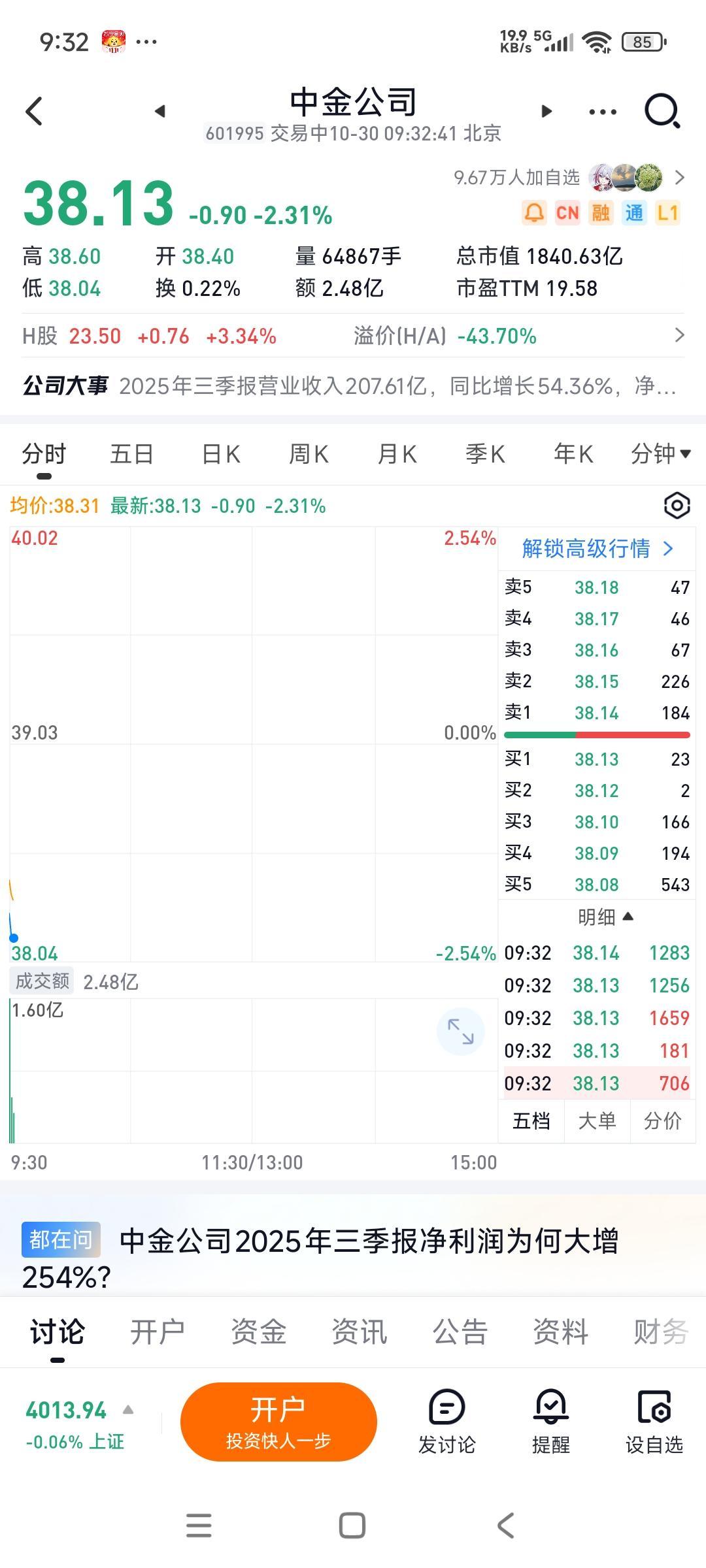 中金公司第三季度营收大增，净利润也大增250%以上，今天开盘大跌...淳中科技，