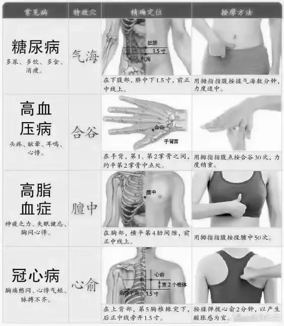 你知道吗？中医有个神奇的理论，叫做“一病用准一穴”。听起来是不是很神秘？其实，它