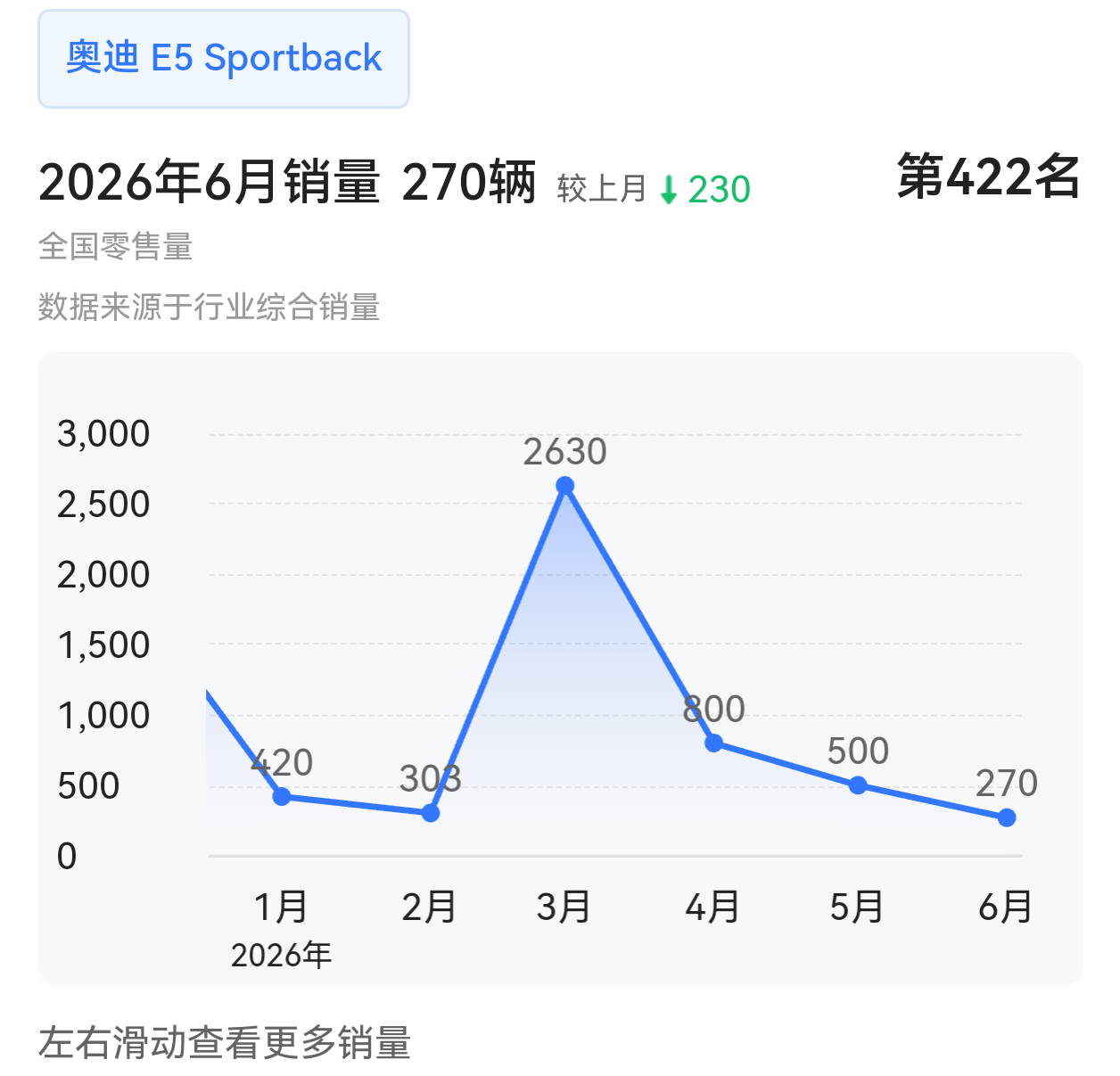 奥迪E5 Sportback、别克至境E7、大众ID ERA 9X、丰田铂智7，