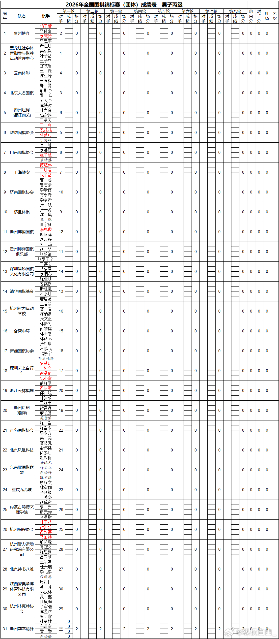 围棋比赛 团体赛成绩表（第一轮对阵） 