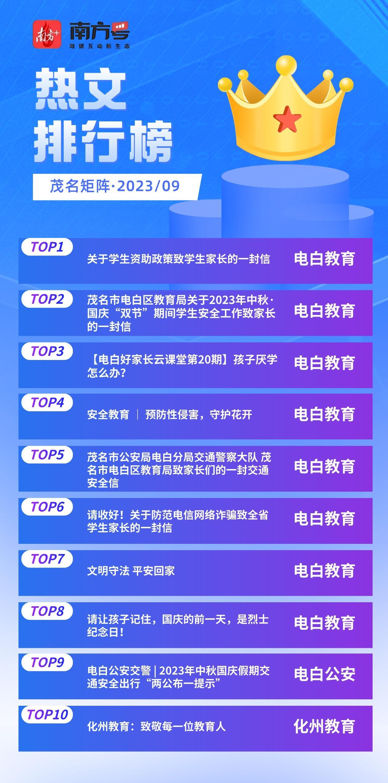 南方号茂名矩阵2023年9月排行榜发布