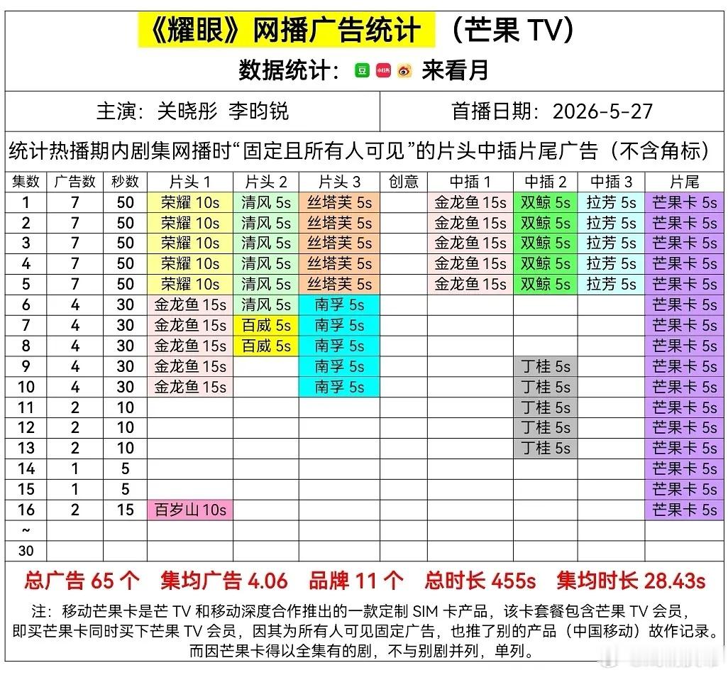 耀眼 回升至2广，百岁山又来奶了