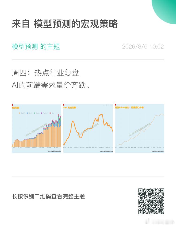 AI的前端需求量价齐跌。 