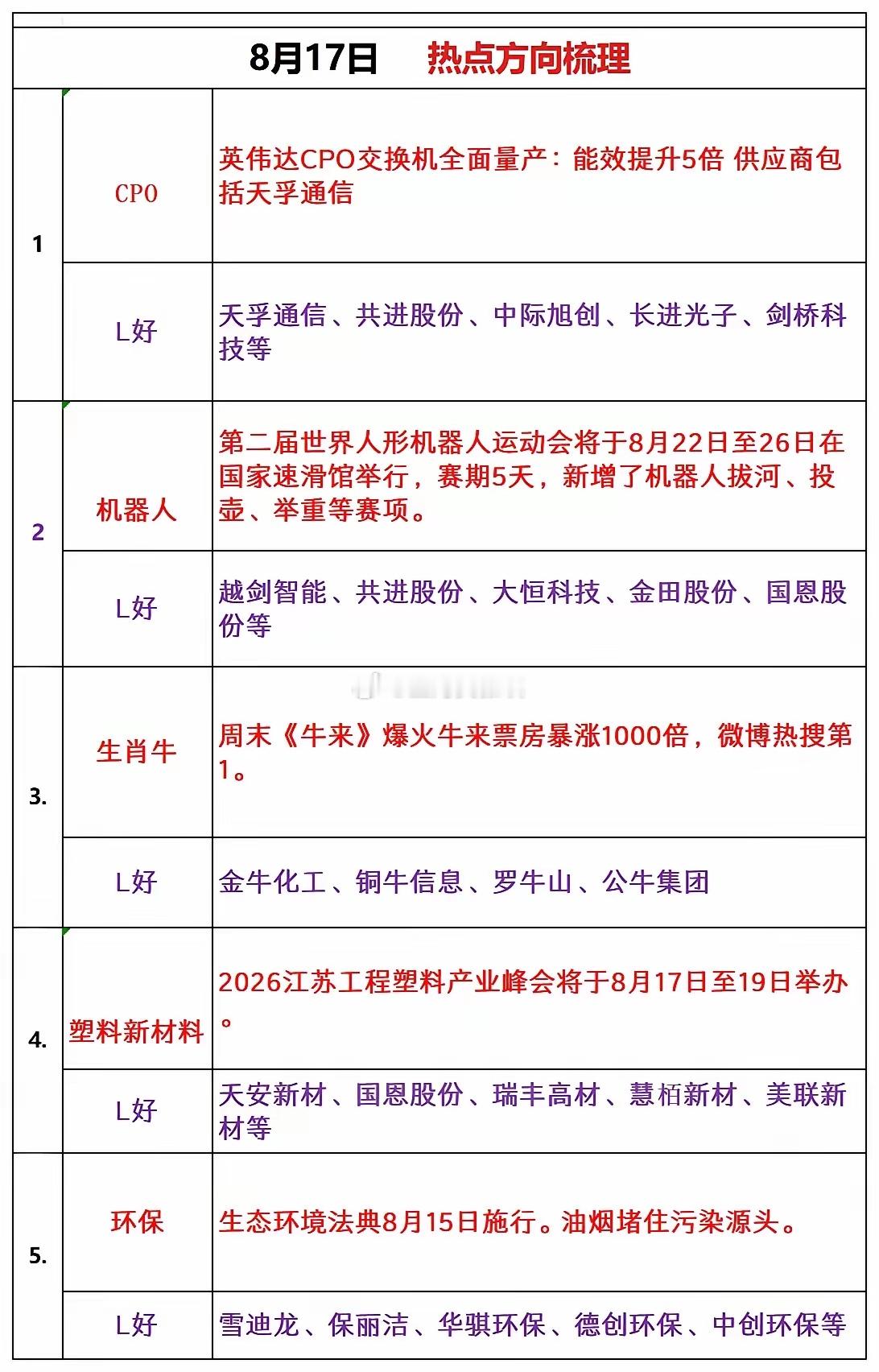 下周一热点板块追踪 
