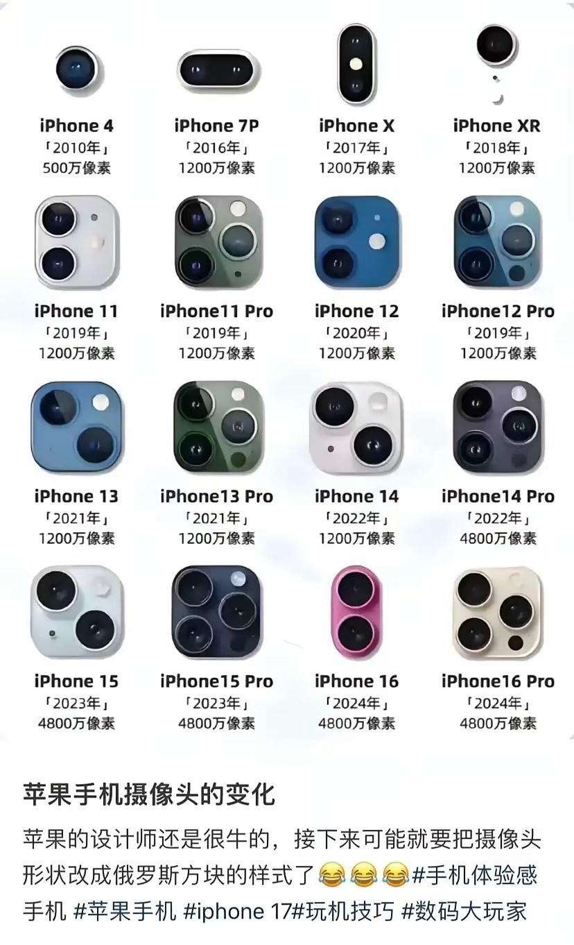 iPhone的摄像头从苹果11开始就没变过了，自至今年的17系列终于算是变了一下