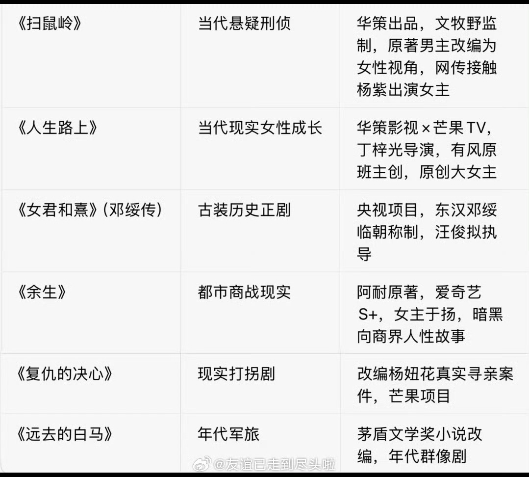 就目前传杨紫的🫓已经需要用Excel表格来列了这里面会不会有真🍉呢？ ​​​
