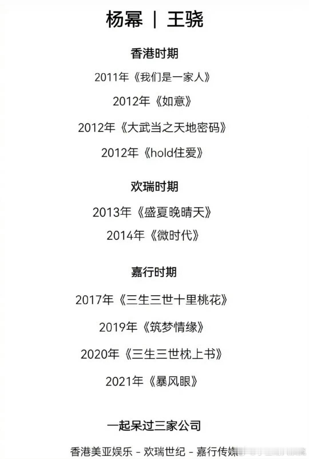 杨幂王骁合作过10部剧居然已经十搭了吗！细数二人缘分，相识15年，合作10部作品