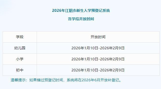 2026年江阴市新生入学预登记启动
 ​​​