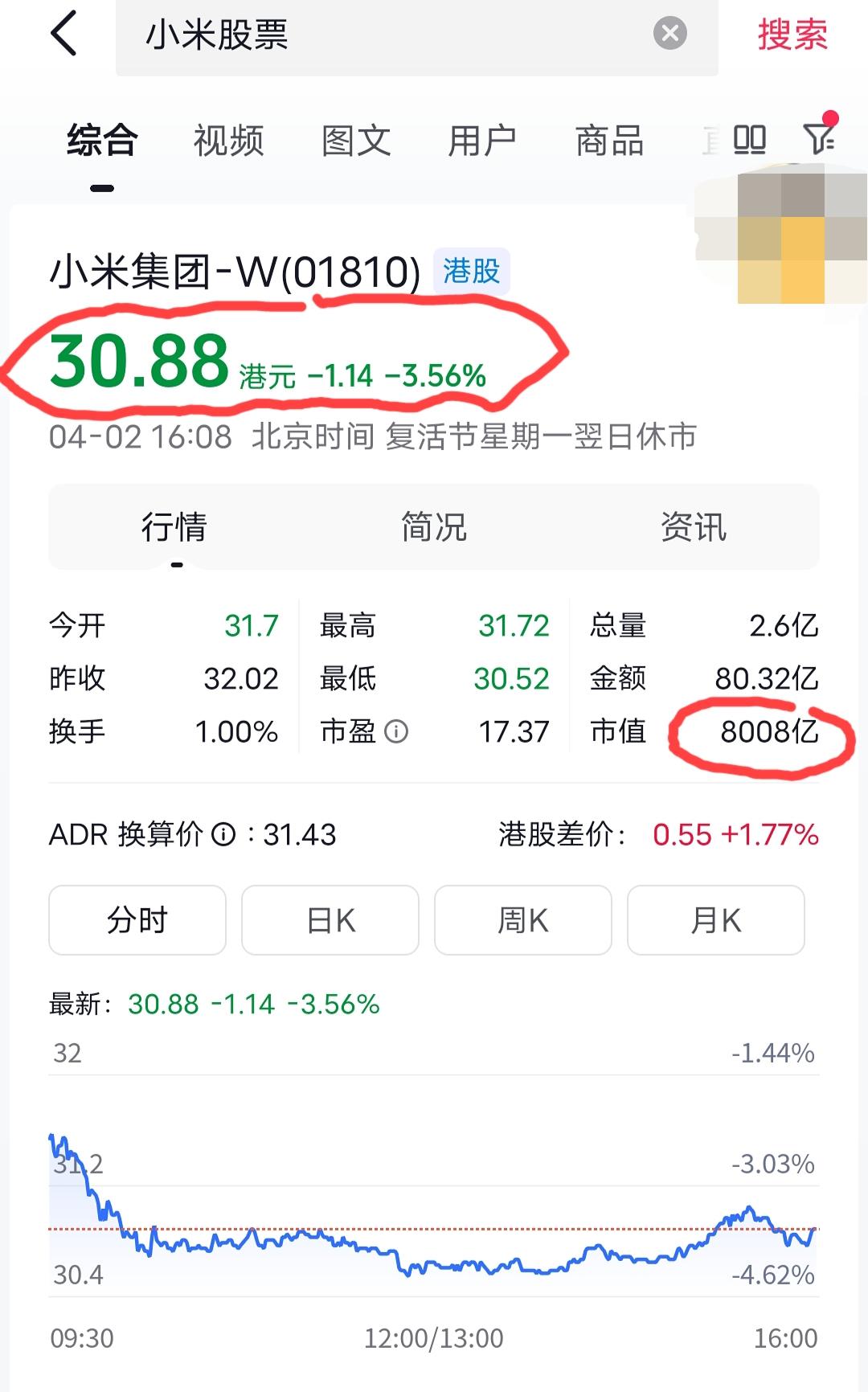 小米股票的总市值能不能守住8000亿的这个整数大关啊？千万别再往下跌了，真的有点