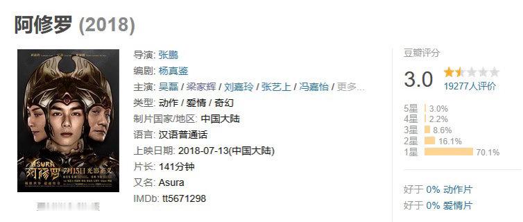 热搜上看到吴磊的电影运 这个话题，感叹吴磊真是差点运气。《群星闪耀时》里他的角色