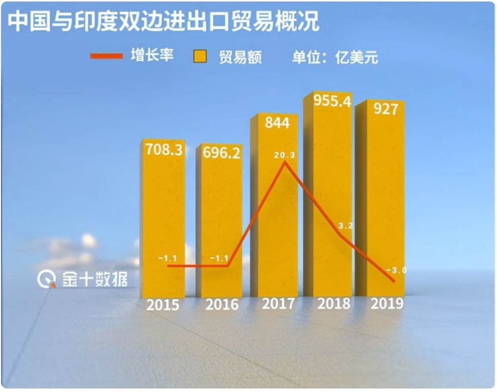 签证卡了5年损失150亿！印度这回终于低头，求中国放过？ 