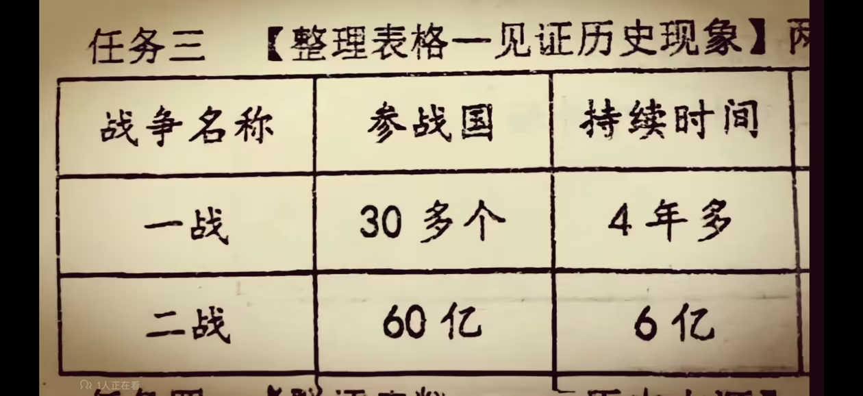 烽火问鼎计划 第二次天堂之战，简称二战 ​​​