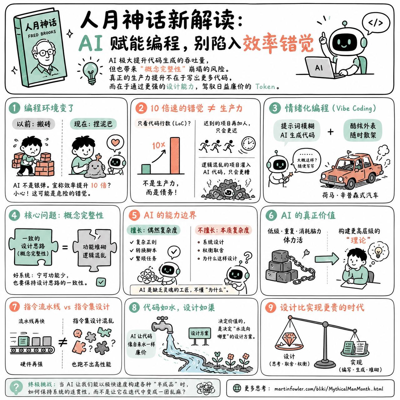 【人月神话新解读：AI 赋能编程，别陷入效率错觉】

快速阅读：AI 极大地提升