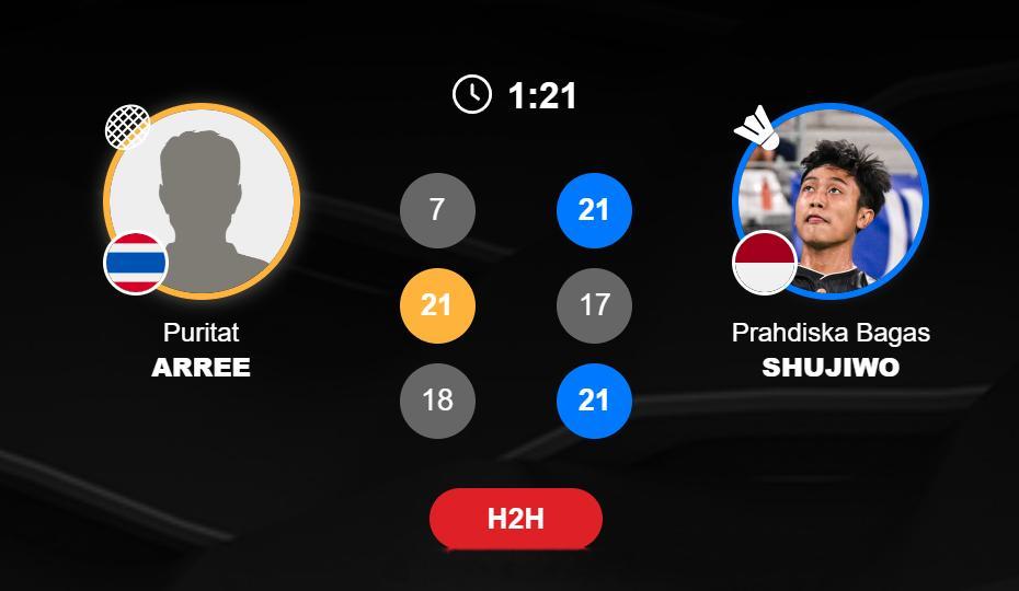 男团 1/4赛 泰国 1-2 印尼 男单 帕尼查蓬 13-21 20-22 乌拜