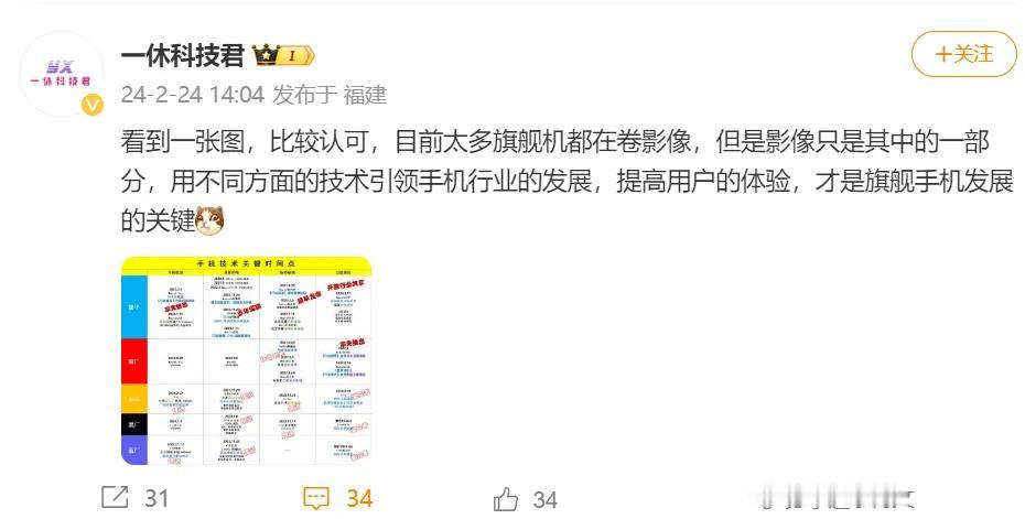 直到小米14 ultra搭载了金沙江电池、卫星通信技术之后，我才意识到荣耀Mag
