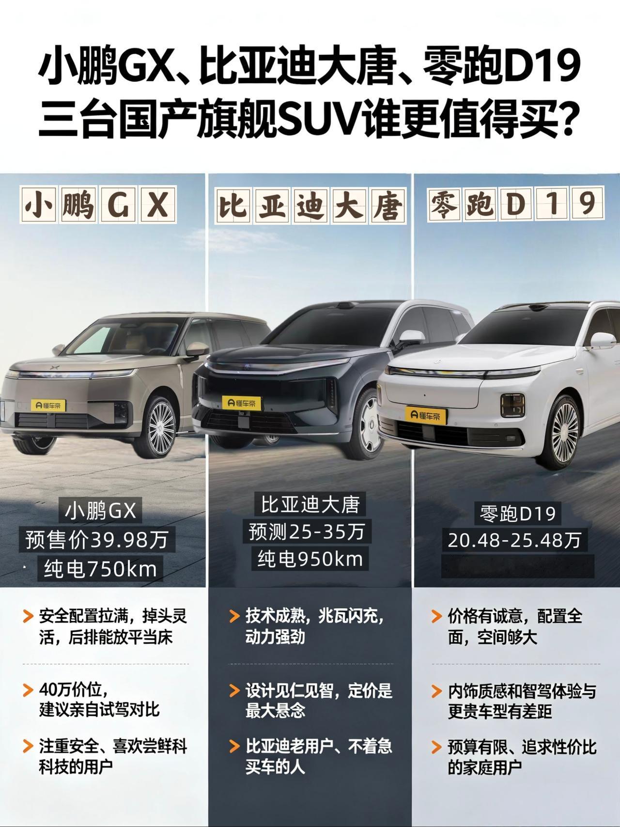 小鹏GX、比亚迪大唐、零跑D19，三台国产旗舰SUV谁更值得买？
说个扎心的事实
