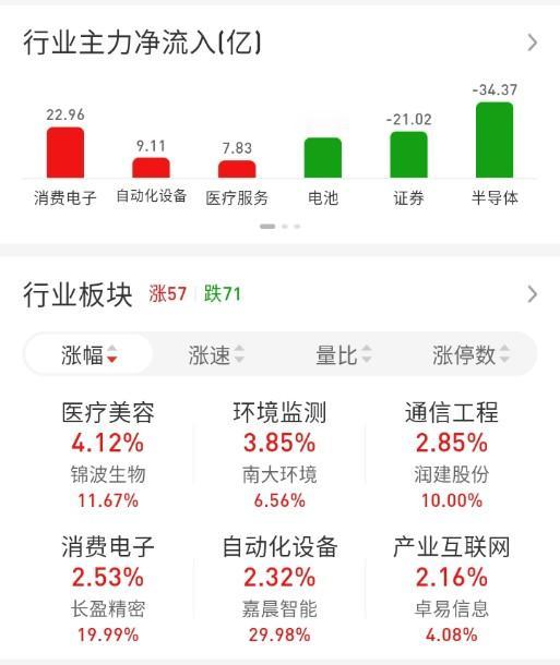 ETF买卖点记录（2026.10.20）

A500:不动☞持有3成
沪深300