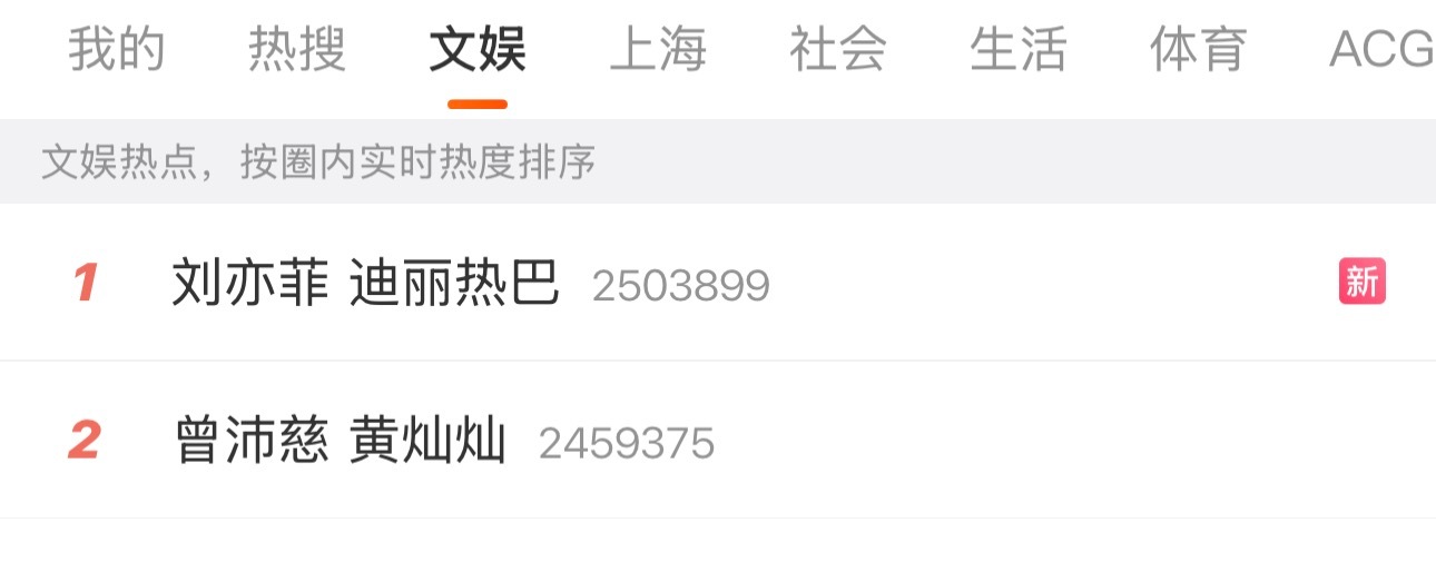 此刻文娱热1️⃣、热2️⃣ 刘亦菲vs迪丽热巴曾沛慈vs黄灿灿 