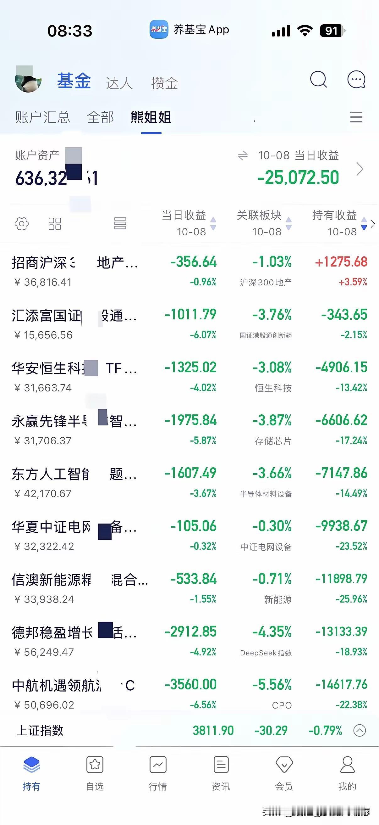 节后开门黑，一天亏掉2.5万！这位基民却淡定表示“无需过分悲观”

今天刷到一位