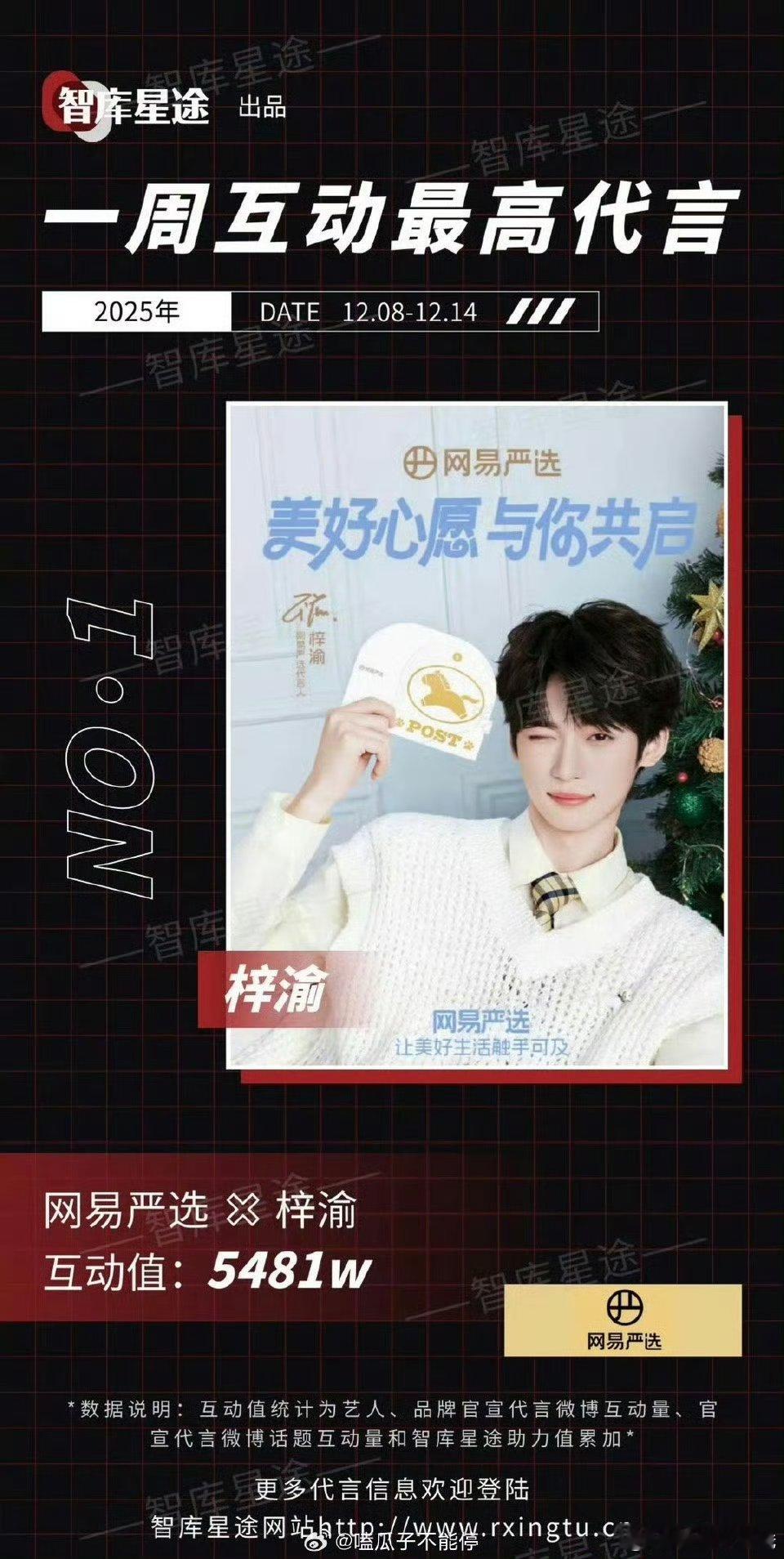 上周互动最高代言：梓渝 ，越来越好了越来越来的人来爱你了小梓渝 